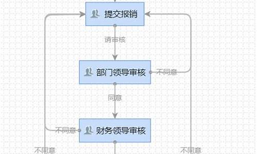 java oa源码下载